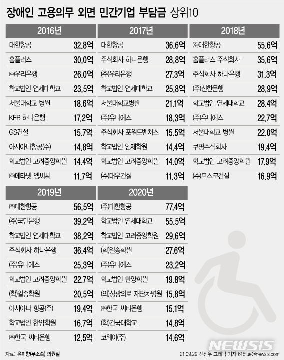 [서울=뉴시스] 