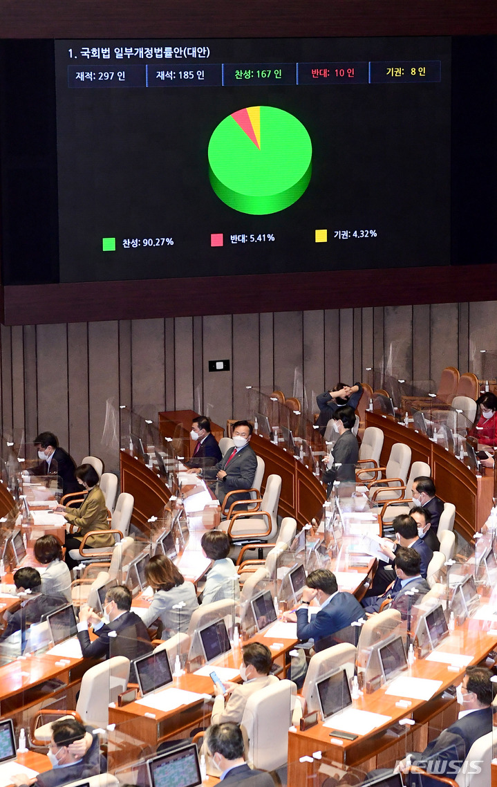 [서울=뉴시스] 최진석 기자 = 28일 서울 여의도 국회에서 열린 본회의에서 세종시에 국회의사당 분원을 설치하는 내용의 국회법 개정안이 통과되고 있다. (공동취재사진) 2021.09.28. photo@newsis.com