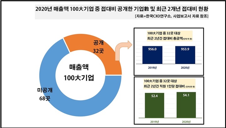 [서울=뉴시스] 