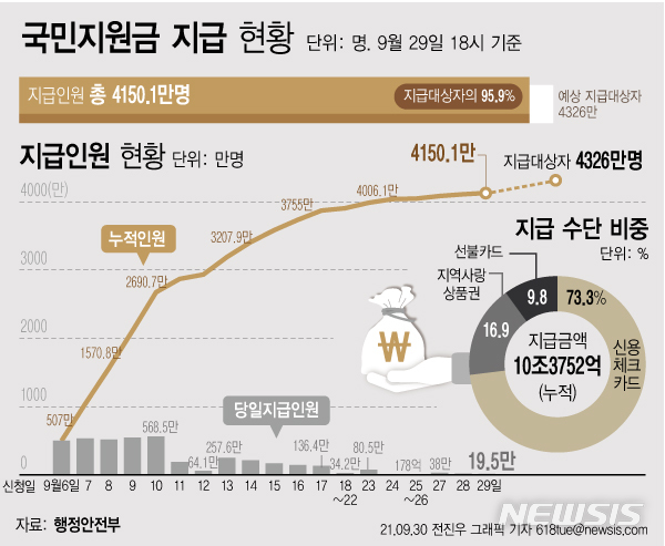 [서울=뉴시스] 