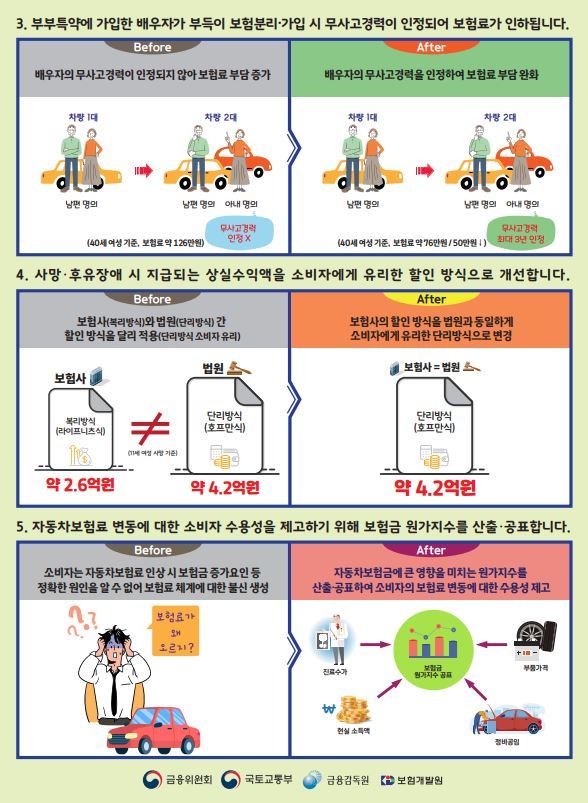 '나이롱' 환자 막는다…"경상환자, 본인과실 자기보험으로 처리"(종합)