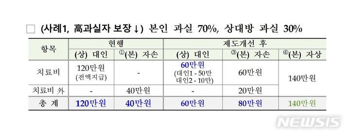 [서울=뉴시스] (자료=금융위원회·금융감독원·국토교통부 제공) 2021.10.01. photo@newsis.com *재판매 및 DB 금지