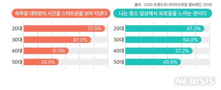 [서울=뉴시스] 한국청소년상담복지개발원 '코로나 시대 Z세대 청소년의 대인관계'