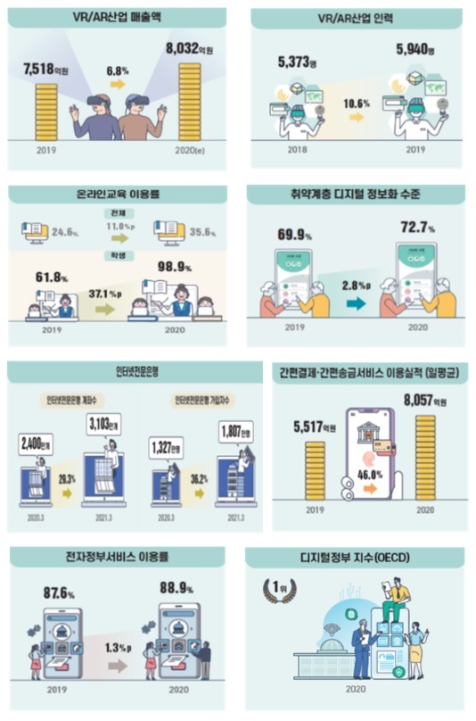 AI 산업 매출·인력 각각 16%↑· 32%↑…"4차 산업혁명 가속화"