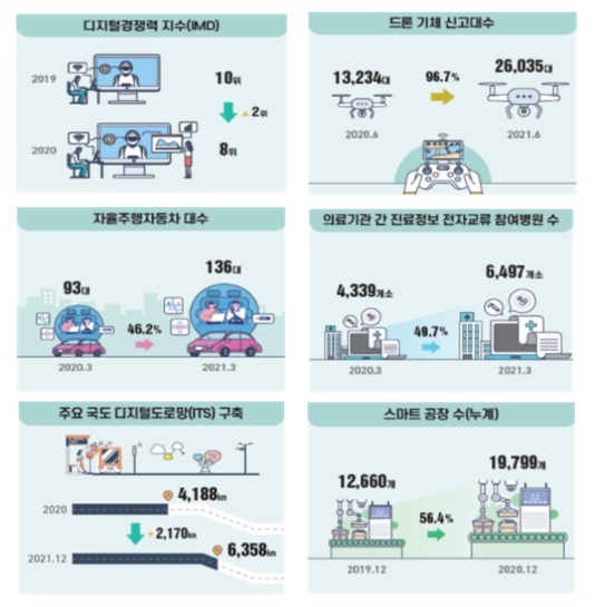 AI 산업 매출·인력 각각 16%↑· 32%↑…"4차 산업혁명 가속화"