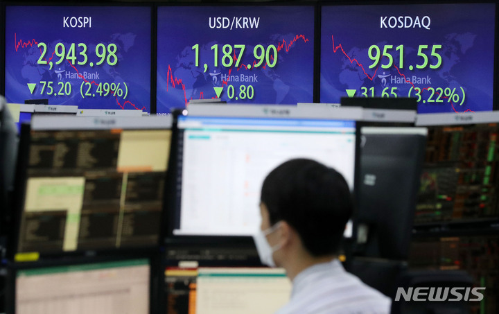 [서울=뉴시스] 백동현 기자 = 전 거래일(3019.18)보다 21.01포인트(0.70%) 내린 2998.17에 개장한 코스피가 장중 한때 2940선까지 내려온 모습이다. 사진은 5일 오전 서울 중구 하나은행 딜링룸에서 업무하는 딜러들 모습. 2021.10.05. livertrent@newsis.com