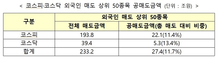 자료=한국거래소 *재판매 및 DB 금지