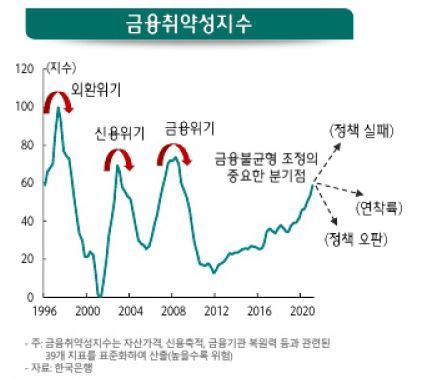 "일단 조이고 보자" 행정편의적 총량 규제에…가계 파산 경고