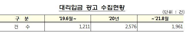 청소년 울리는 '대리입금' 광고 2년간 5748건…피해신고는 5건