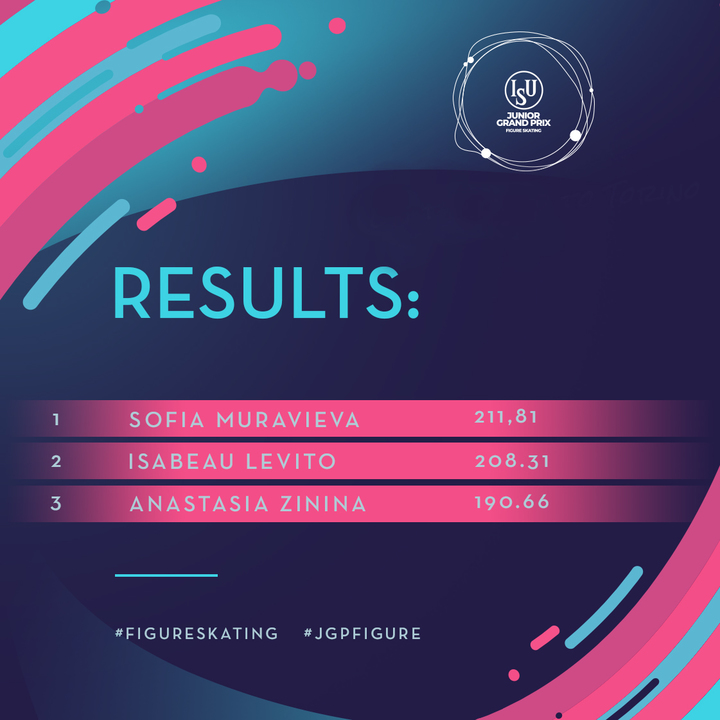 [서울=뉴시스]피겨 주니어 그랑프리 순위표. (캡처=ISU 페이스북)