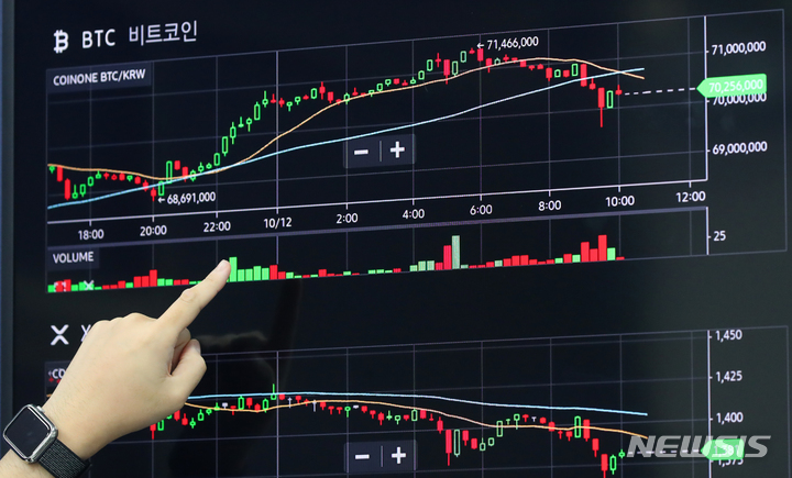 [서울=뉴시스] 배훈식 기자 = 비트코인이 5개월 만에 7000만원을 넘어선 12일 오전 서울 용산구 코인원 고객센터 모니터에 비트코인 시세가 표시돼 있다. 2021.10.12. dahora83@newsis.com