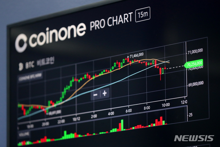 [서울=뉴시스] 배훈식 기자 = 비트코인이 5개월 만에 7000만원을 넘어선 12일 오전 서울 용산구 코인원 고객센터 모니터에 비트코인 시세가 표시돼 있다. 2021.10.12. dahora83@newsis.com