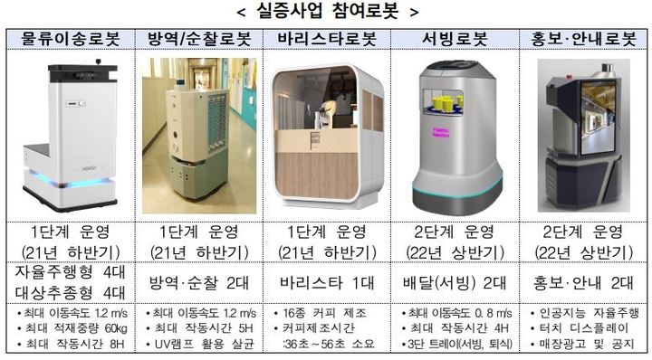 (자료=산업통상자원부 제공) *재판매 및 DB 금지