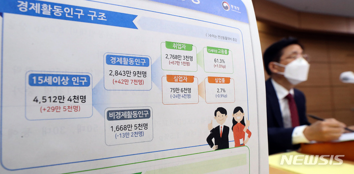 [세종=뉴시스] 강종민 기자 = 정동명 통계청 사회통계국장이 13일 오전 정부세종청사에서 2021년 9월 고용동향을 발표하고 있다. 지난달 취업자 수는 67만 1000명 늘어나며 90개월 만에 최대 증가 폭을 기록했다. 2021.10.13. ppkjm@newsis.com