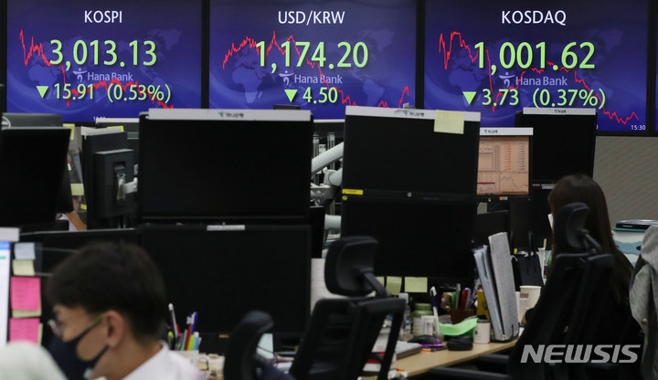 코스피, 외국인 매수에 보합세…코스닥 1000선 후퇴