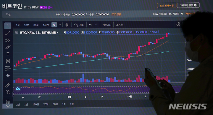 [서울=뉴시스] 조성우 기자 = 비트코인이 ETF 출시 효과로 역대 최고가에 거래 중인 지난달 21일 오전 서울 서초구 빗썸 고객지원센터 전광판에 암호화폐 가격이 표시되고 있다. 2021.10.21. xconfind@newsis.com <사진은 기사와 직접 관련 없습니다.>