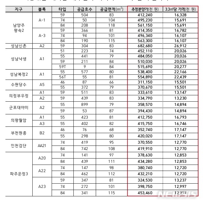 [서울=뉴시스] 