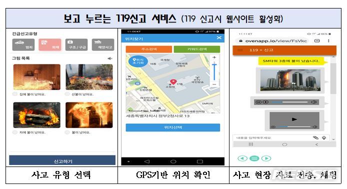 [세종=뉴시스] 소방 적극행정 최우수 사례로 선정된 '보고 누르는 119신고 서비스' 개요도. (자료= 소방청 제공) 2021.10.25. 