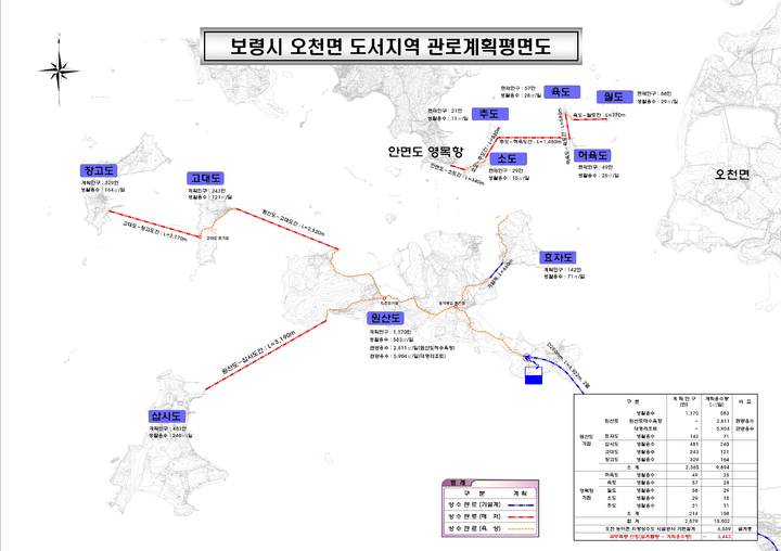보령시 도서지역 급수관로 보급계획안.(사진=보령시청 제공) *재판매 및 DB 금지