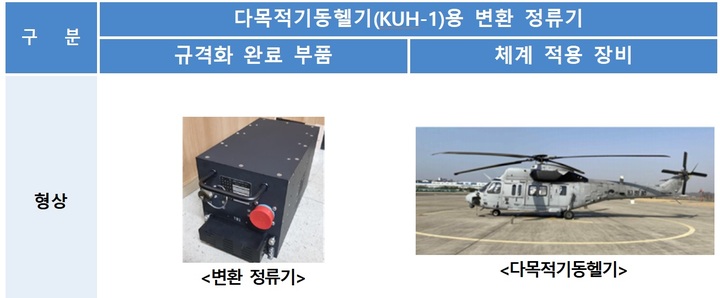 [서울=뉴시스] 다목적기동헬기 정류기. 2021.10.25. (자료=방위사업청 제공) *재판매 및 DB 금지