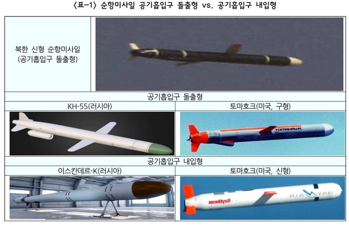 [서울=뉴시스] 북한 순항미사일 공기흡입구 돌출형 vs. 공기흡입구 내입형. 2021.10.25. (사진=신승기 국방연구원 연구위원 제공) *재판매 및 DB 금지