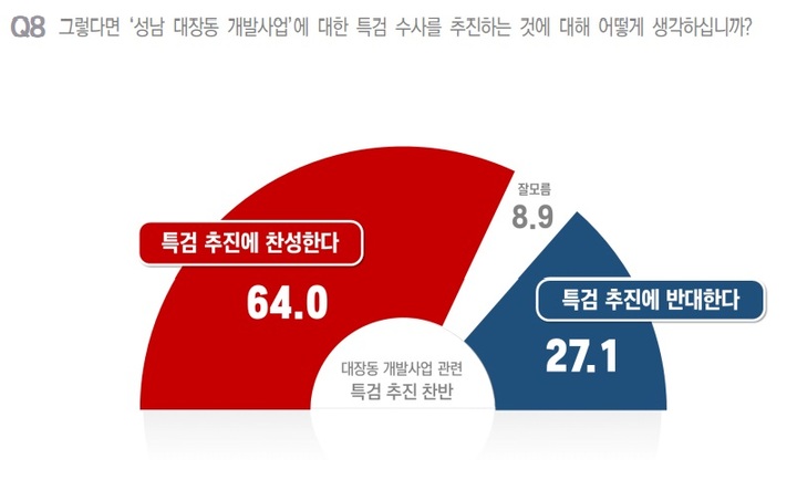 그래픽 제공 = 윈지코리아컨설팅 *재판매 및 DB 금지