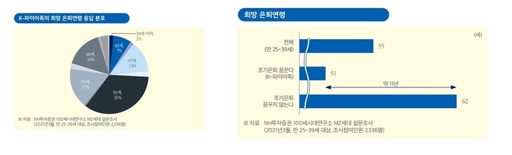 욜로에서 파이어족으로…조기은퇴 준비하는 MZ세대