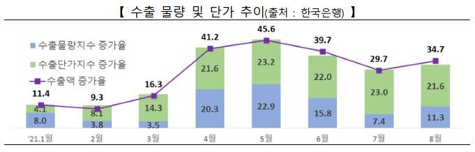 (그래프=산업통상자원부 제공) *재판매 및 DB 금지
