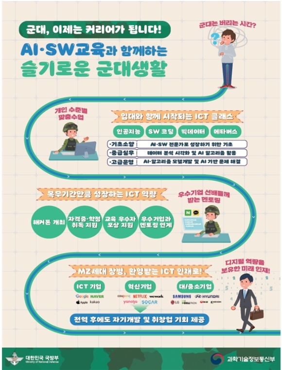 군 장병, 내년부터 복무기간에 AI·SW 교육 받는다