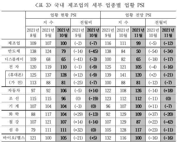 (표=산업통상자원부 제공) *재판매 및 DB 금지