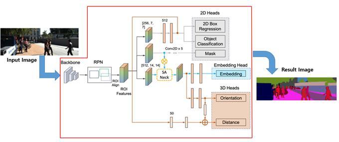 [대전=뉴시스] ETRI가 국제공동연구를 통해 개발한 객체 분할 및 추적 기술개념도. *재판매 및 DB 금지