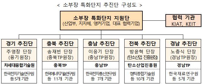 (사진=산업통상자원부 제공) *재판매 및 DB 금지