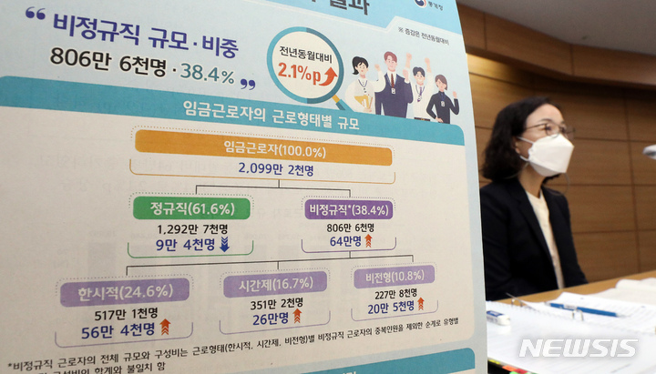 김경희 통계청 고용통계과장이 10월26일 오전 정부세종청사에서 2021년 8월 경제활동인구조사 근로형태별 부가조사 결과를 발표하고 있다. /뉴시스