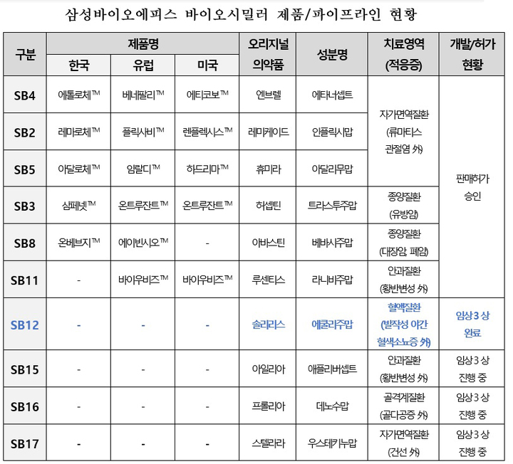 사진=삼성바이오에피스 제공 *재판매 및 DB 금지