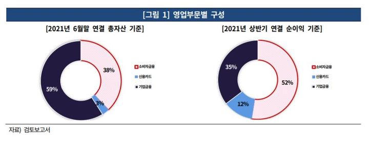소비자금융 폐지 한국씨티은행 신용도에 '경고등'