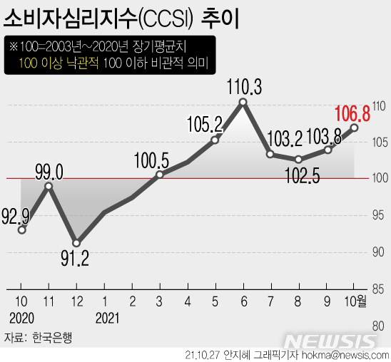 [서울=뉴시스] 자료사진