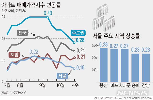 [서울=뉴시스] 