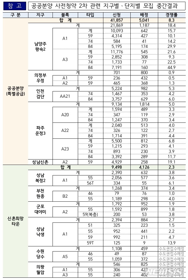 [서울=뉴시스] 