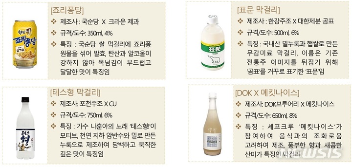 "메로나에 빠삐코까지"…이색 주류 전성시대 '눈길'