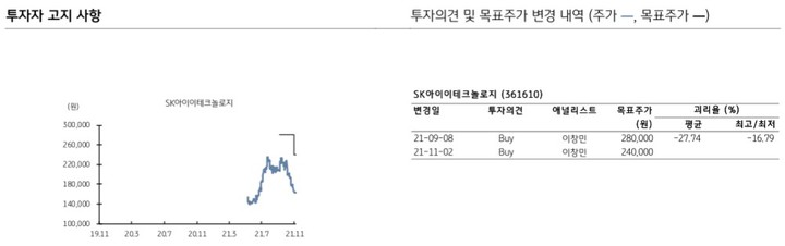 KB證 "SKIET, 외풍을 견디는 시기…목표가↓"