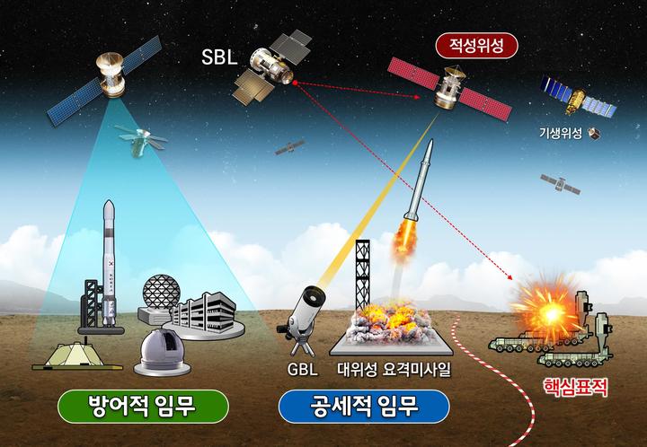 [서울=뉴시스] 우주통제. 2021.11.03. (자료=국방부 제공) *재판매 및 DB 금지