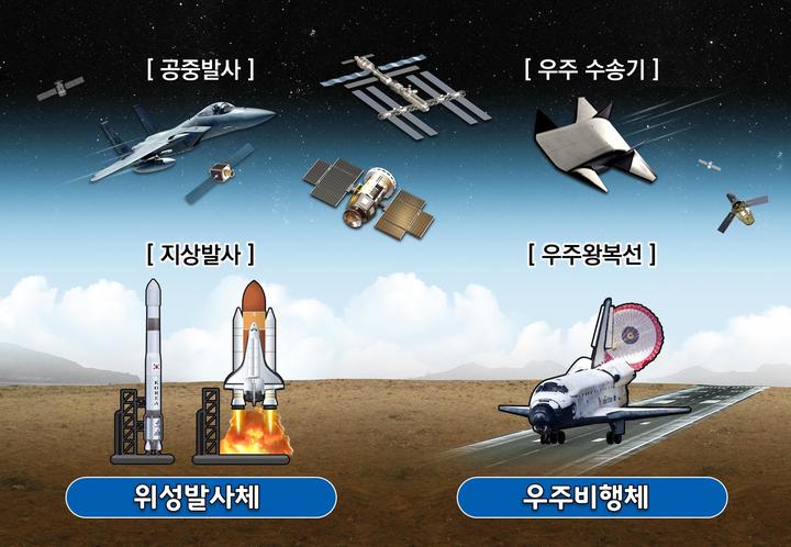 [서울=뉴시스] 우주전력투사. 2021.11.03. (자료=국방부 제공) *재판매 및 DB 금지