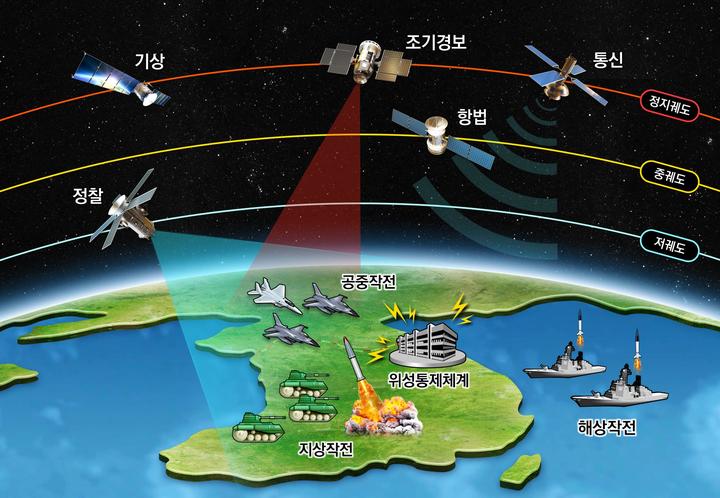 [서울=뉴시스] 우주정보지원. 2021.11.03. (자료=국방부 제공) *재판매 및 DB 금지