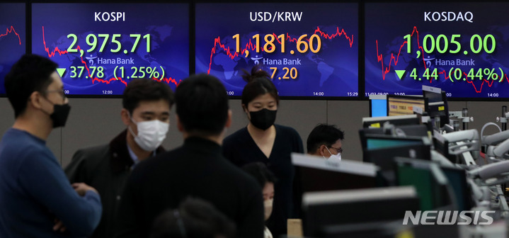 [서울=뉴시스] 추상철 기자 = 코스피와 코스닥이 동반 하락 마감한 3일 오후 서울 중구 하나은행 딜링룸에서 전광판에 코스피 지수가 전 거래일에 비해 37.78(1.25%)포인트 하락한 2975.71이 코스닥은 4.44(0.44%) 포인트 하락한 1005가 표시되고 있다. 2021.11.03. scchoo@newsis.com