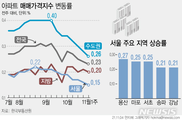 [서울=뉴시스] 