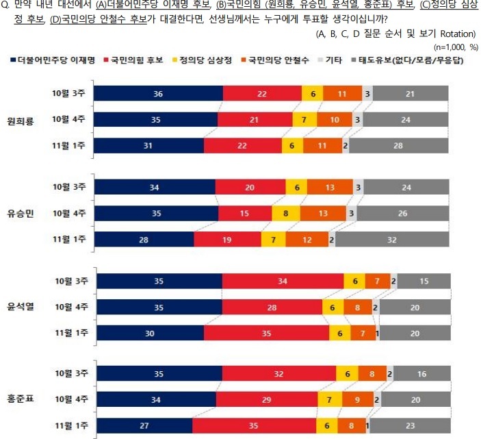 그래픽 제공 = 전국지표조사 *재판매 및 DB 금지