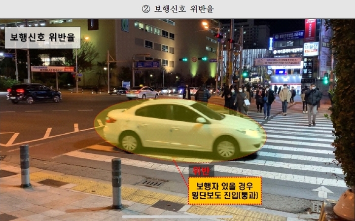 '보행자 우선 출발신호' 덕분, 창원시 교통사고 20%↓