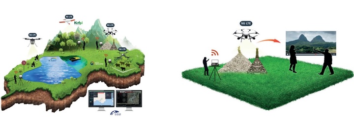 [전북=뉴시스] 진안군 2021년 드론 실증도시구축 사업 사업계획. *재판매 및 DB 금지