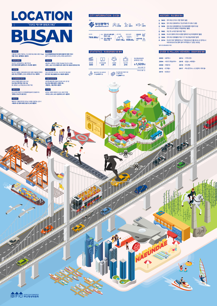 [부산=뉴시스] 로케이션 부산 인포그래픽 이미지. (사진=부산영상위원회 제공) *재판매 및 DB 금지