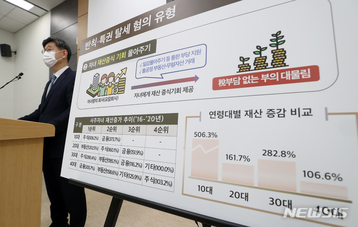 [세종=뉴시스] 강종민 기자 = 김동일 국세청 조사국장이 9일 오전 정부세종2청사에서 탈세 혐의자 30명의 세무 조사에 착수했다고 밝히고 있다. 2021.11.09. ppkjm@newsis.com